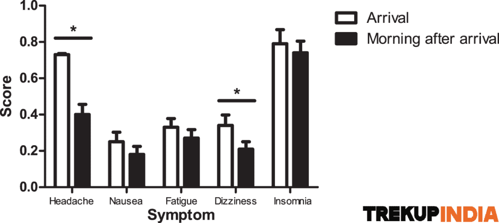 What Is Acute Mountain Sickness (AMS) 1 ams