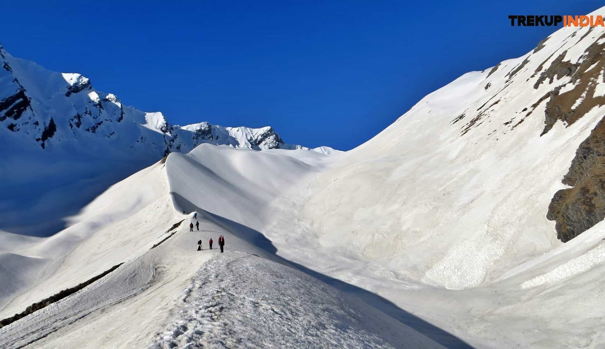 Best Treks in India