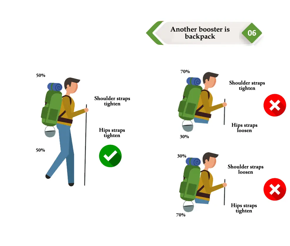 trekking hack