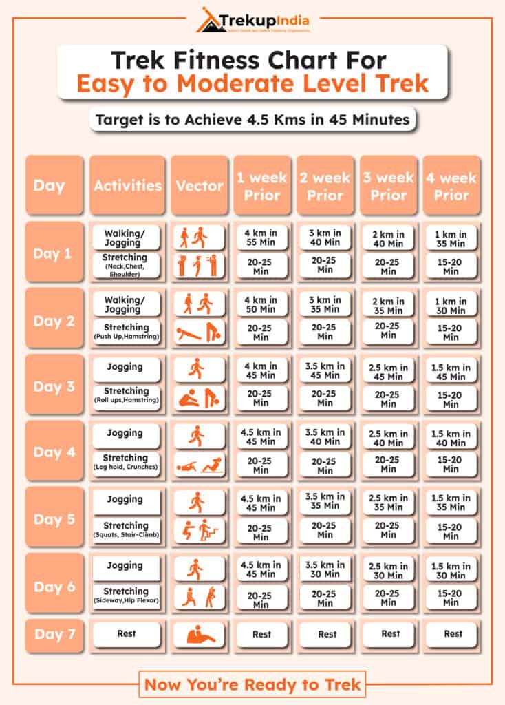 Trek Fitness Chart (Easy to Moderate)
